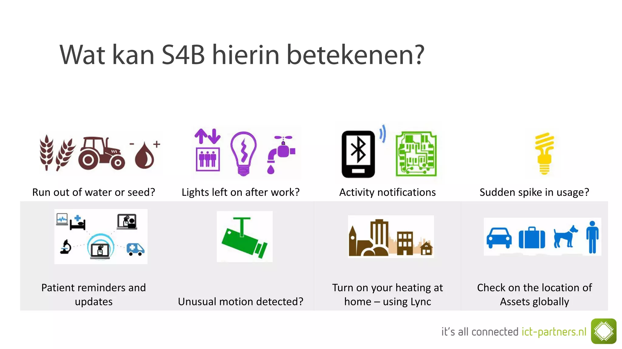 Run out of water or seed? Lights left on after work? Activity notifications Sudden spike in usage?
Patient reminders and
updates Unusual motion detected?
Turn on your heating at
home – using Lync
Check on the location of
Assets globally
