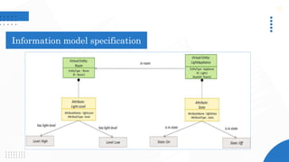 Information model specification
 
