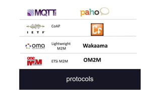protocols
CoAP
Lightweight
M2M
ETSi M2M
Wakaama
OM2M
 