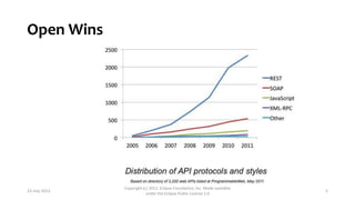 Open Wins
23-July-2013
Copyright (c) 2012, Eclipse Foundation, Inc. Made available
under the Eclipse Public License 1.0
5
 