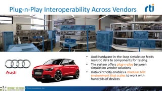 Plug-n-Play Interoperability Across Vendors
• Audi hardware-in-the-loop simulation feeds
realistic data to components for testing
• The system offers plug-n-play between
simulation vendor solutions
• Data centricity enables a modular test
environment that scales to work with
hundreds of devices
©2015 Real-Time Innovations, Inc.
 