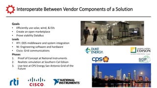 Interoperate Between Vendor Components of a Solution
Goals
• Efficiently use solar, wind, & EVs
• Create an open marketplace
• Prove viability DataBus
Leads
• RTI: DDS middleware and system integration
• NI: Engineering software and hardware
• Cisco: Grid communications
Phases
1. Proof of Concept at National Instruments
2. Realistic simulation at Southern Cal Edison
3. Live test at CPS Energy San Antonio Grid of the
Future
 