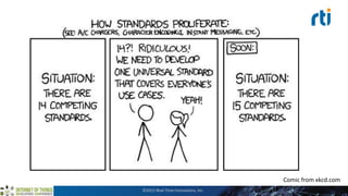 ©2015 Real-Time Innovations, Inc.
Comic from xkcd.com
 