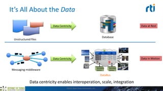It’s All About the Data
Data centricity enables interoperation, scale, integration
©2015 Real-Time Innovations, Inc.
Unstructured files
Database
Data Centricity Data at Rest
Messaging middleware
DataBus
Data Centricity Data in Motion
 