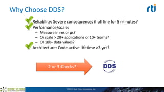 Why Choose DDS?
• Reliability: Severe consequences if offline for 5 minutes?
• Performance/scale:
– Measure in ms or µs?
– Or scale > 20+ applications or 10+ teams?
– Or 10k+ data values?
• Architecture: Code active lifetime >3 yrs?
©2015 Real-Time Innovations, Inc.
2 or 3 Checks?
 