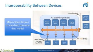 Interoperability Between Devices
Map unique devices
to standard, common
data model
©2015 Real-Time Innovations, Inc.
 