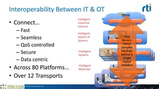 Unit DataBus
Unit DataBus
Interoperability Between IT & OT
• Connect…
– Fast
– Seamless
– QoS controlled
– Secure
– Data centric
• Across 80 Platforms…
• Over 12 Transports
©2015 Real-Time Innovations, Inc.
Intelligent
Machines
Intelligent
Systems
Intelligent
Industrial
Internet
Cloud DataBus
Site DataBus
Intelligent
System of
Systems
Unit DataBus
Sense Act
Think HMI
Machine DataBus
Think HMI
Machine DataBus
Sense Act
Think HMI
Machine DataBus
Hide
Sensor-
Cloud
complex
topology
behind a
single
logical
DataBus
 