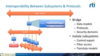 Interoperability Between Subsystems & Protocols
• Bridge
– Data models
– Protocols
– Security domains
• Isolate subsystems
– Control export
– Filter access
– Translate models
©2015 Real-Time Innovations, Inc.
Other
protocols
Routing Service
Pluggable Adapters
Transformation Engine
System
Super System
Subsystem
Subsystem
Subsystem
Subsystem
 