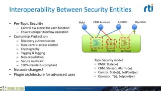 Interoperability Between Security Entities
• Per-Topic Security
– Control r,w access for each function
– Ensures proper dataflow operation
• Complete Protection
– Discovery authentication
– Data-centric access control
– Cryptography
– Tagging & logging
– Non-repudiation
– Secure multicast
– 100% standards compliant
• No code changes!
• Plugin architecture for advanced uses
©2015 Real-Time Innovations, Inc.
CBM AnalysisPMU Control Operator
State Alarms SetPoint
Topic Security model:
• PMU: State(w)
• CBM: State(r); Alarms(w)
• Control: State(r), SetPoint(w)
• Operator: *(r), Setpoint(w)
 