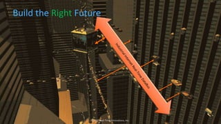 Build the Right Future
©2015 Real-Time Innovations, Inc.
 