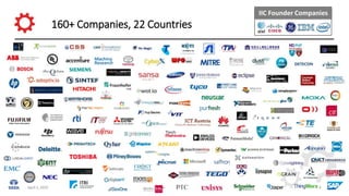 160+ Companies, 22 Countries
 