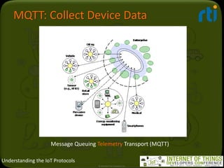 Understanding the IoT Protocols
MQTT: Collect Device Data
© 2014 Real-Time Innovations, Inc.
Message Queuing Telemetry Tra...