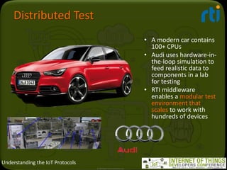Understanding the IoT Protocols
Distributed Test
• A modern car contains
100+ CPUs
• Audi uses hardware-in-
the-loop simul...