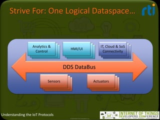 Understanding the IoT Protocols
Strive For: One Logical Dataspace…
DDS DataBus
Sensors Actuators
Analytics &
Control
HMI/U...
