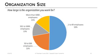 ORGANIZATION SIZE
1	to	49	employees
50%
50	to	500	
employees
22%
501	to	5000	
employees
13%
More	than	5000	
employees
15%
4/14/16 IoT	Developer	Survey	2016	- Copyright	Eclipse	Foundation 34
How large is the organization you work for?
 