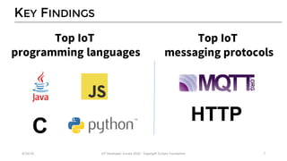 KEY FINDINGS
4/14/16 IoT	Developer	Survey	2016	- Copyright	Eclipse	Foundation 7
Top IoT
programming languages
Top IoT
messaging protocols
HTTP
C
 