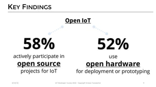 IoT Developer Survey 2016