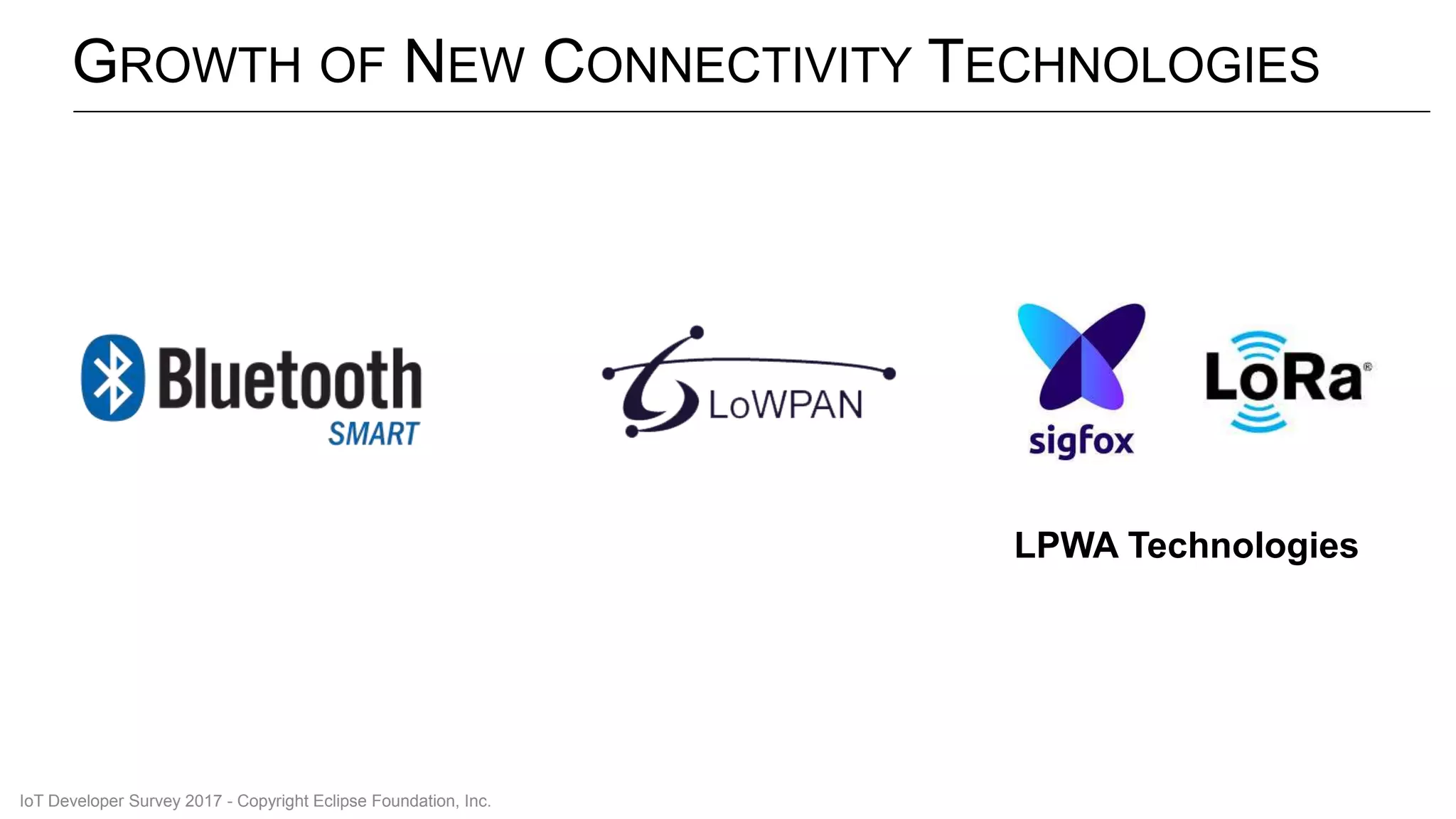 GROWTH OF NEW CONNECTIVITY TECHNOLOGIES
LPWA Technologies
IoT Developer Survey 2017 - Copyright Eclipse Foundation, Inc.
 
