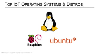 TOP IOT OPERATING SYSTEMS & DISTROS
IoT Developer Survey 2017 - Copyright Eclipse Foundation, Inc.
 