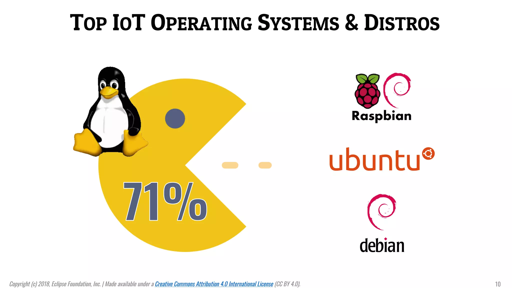 TOP IOT OPERATING SYSTEMS & DISTROS
Copyright (c) 2018, Eclipse Foundation, Inc. | Made available under a Creative Commons Attribution 4.0 International License (CC BY 4.0). 10
 
