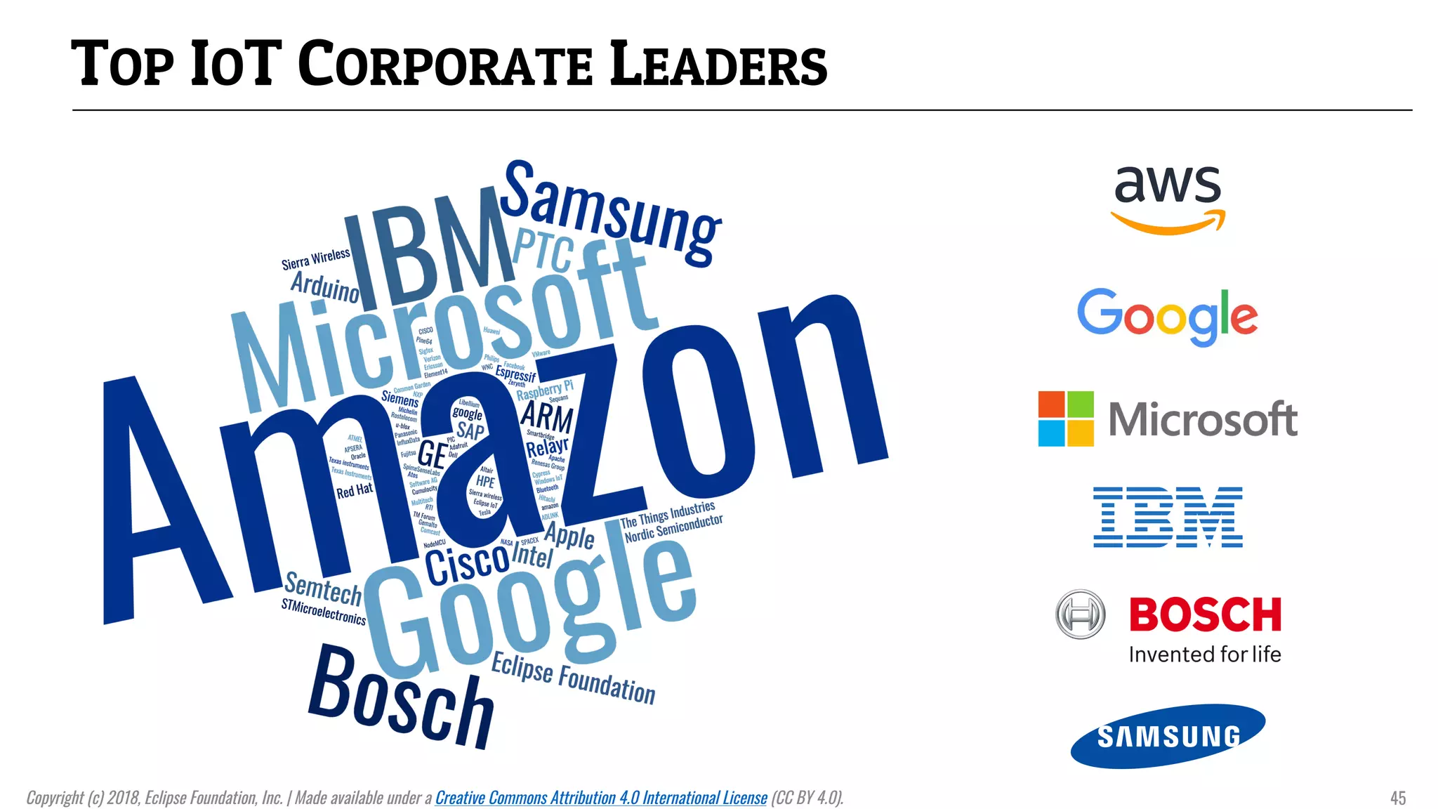 TOP IOT CORPORATE LEADERS
Copyright (c) 2018, Eclipse Foundation, Inc. | Made available under a Creative Commons Attribution 4.0 International License (CC BY 4.0). 45
 