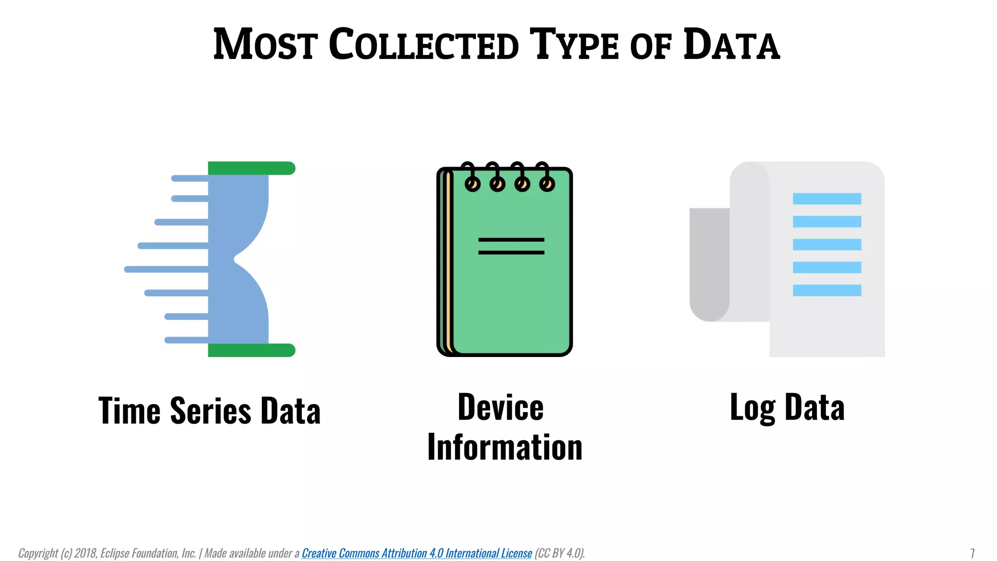 MOST COLLECTED TYPE OF DATA
Time Series Data Log DataDevice
Information
Copyright (c) 2018, Eclipse Foundation, Inc. | Made available under a Creative Commons Attribution 4.0 International License (CC BY 4.0). 7
 