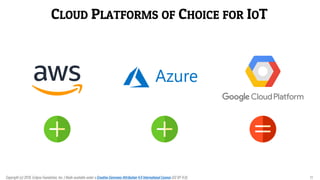 CLOUD PLATFORMS OF CHOICE FOR IOT
Copyright (c) 2018, Eclipse Foundation, Inc. | Made available under a Creative Commons Attribution 4.0 International License (CC BY 4.0). 11
 