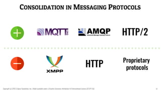CONSOLIDATION IN MESSAGING PROTOCOLS
Copyright (c) 2018, Eclipse Foundation, Inc. | Made available under a Creative Commons Attribution 4.0 International License (CC BY 4.0). 12
HTTP/2
HTTP
Proprietary
protocols
 