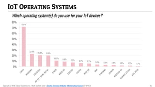IOT OPERATING SYSTEMS
Which operating system(s) do you use for your IoT devices?
71.8%
22.9%
20.4% 19.9%
10.5% 8.8% 7.2% 6.1% 5.2% 3.6% 3.0% 2.8% 1.9% 1.7% 1.1%
0%
10%
20%
30%
40%
50%
60%
70%
80%
Copyright (c) 2018, Eclipse Foundation, Inc. | Made available under a Creative Commons Attribution 4.0 International License (CC BY 4.0). 25
 