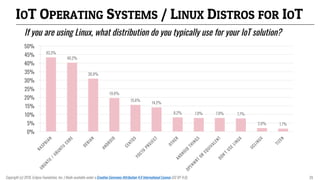 IOT OPERATING SYSTEMS / LINUX DISTROS FOR IOT
If you are using Linux, what distribution do you typically use for your IoT solution?
43.3%
40.2%
30.9%
19.6%
15.6%
14.2%
8.2% 7.9% 7.9% 7.7%
2.0% 1.7%
0%
5%
10%
15%
20%
25%
30%
35%
40%
45%
50%
Copyright (c) 2018, Eclipse Foundation, Inc. | Made available under a Creative Commons Attribution 4.0 International License (CC BY 4.0). 29
 