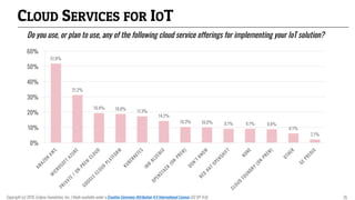 CLOUD SERVICES FOR IOT
Do you use, or plan to use, any of the following cloud service offerings for implementing your IoT solution?
51.8%
31.2%
19.4% 18.8%
17.3%
14.2%
10.3% 10.0% 9.1% 9.1% 8.8%
6.1%
2.1%
0%
10%
20%
30%
40%
50%
60%
Copyright (c) 2018, Eclipse Foundation, Inc. | Made available under a Creative Commons Attribution 4.0 International License (CC BY 4.0). 35
 