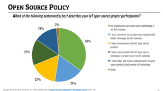 OPEN SOURCE POLICY
Which of the following statement(s) best describes your IoT open source project participation?
48%
24%
22%
22%
19%
2% My organization uses open source technology in
our IoT solutions
I am a committer on an open source project that
builds technology for IoT solutions
I have no experience with IoT open source
projects
I have experimented with IoT open source
technology, but don’t use it in IoT solutions
I report bugs and feature enhancements to open
source projects that provide IoT technology
Other
Copyright (c) 2018, Eclipse Foundation, Inc. | Made available under a Creative Commons Attribution 4.0 International License (CC BY 4.0). 43
 