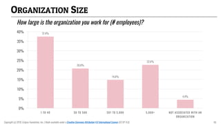 ORGANIZATION SIZE
How large is the organization you work for (# employees)?
37.4%
20.8%
14.8%
22.6%
4.4%
0%
5%
10%
15%
20%
25%
30%
35%
40%
1 TO 49 50 TO 500 501 TO 5,000 5,000+ NOT ASSOCIATED WITH AN
ORGANIZATION
Copyright (c) 2018, Eclipse Foundation, Inc. | Made available under a Creative Commons Attribution 4.0 International License (CC BY 4.0). 49
 