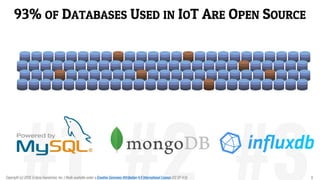 93% OF DATABASES USED IN IOT ARE OPEN SOURCE
Copyright (c) 2018, Eclipse Foundation, Inc. | Made available under a Creative Commons Attribution 4.0 International License (CC BY 4.0). 8
 