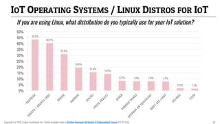 IOT OPERATING SYSTEMS / LINUX DISTROS FOR IOT
If you are using Linux, what distribution do you typically use for your IoT ...