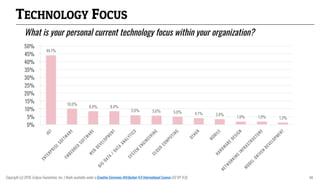 TECHNOLOGY FOCUS
What is your personal current technology focus within your organization?
44.1%
10.0%
8.4% 8.4%
5.9% 5.6% ...