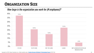 ORGANIZATION SIZE
How large is the organization you work for (# employees)?
37.4%
20.8%
14.8%
22.6%
4.4%
0%
5%
10%
15%
20%...
