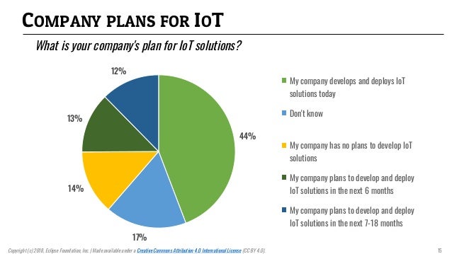 Iot in business examples picture