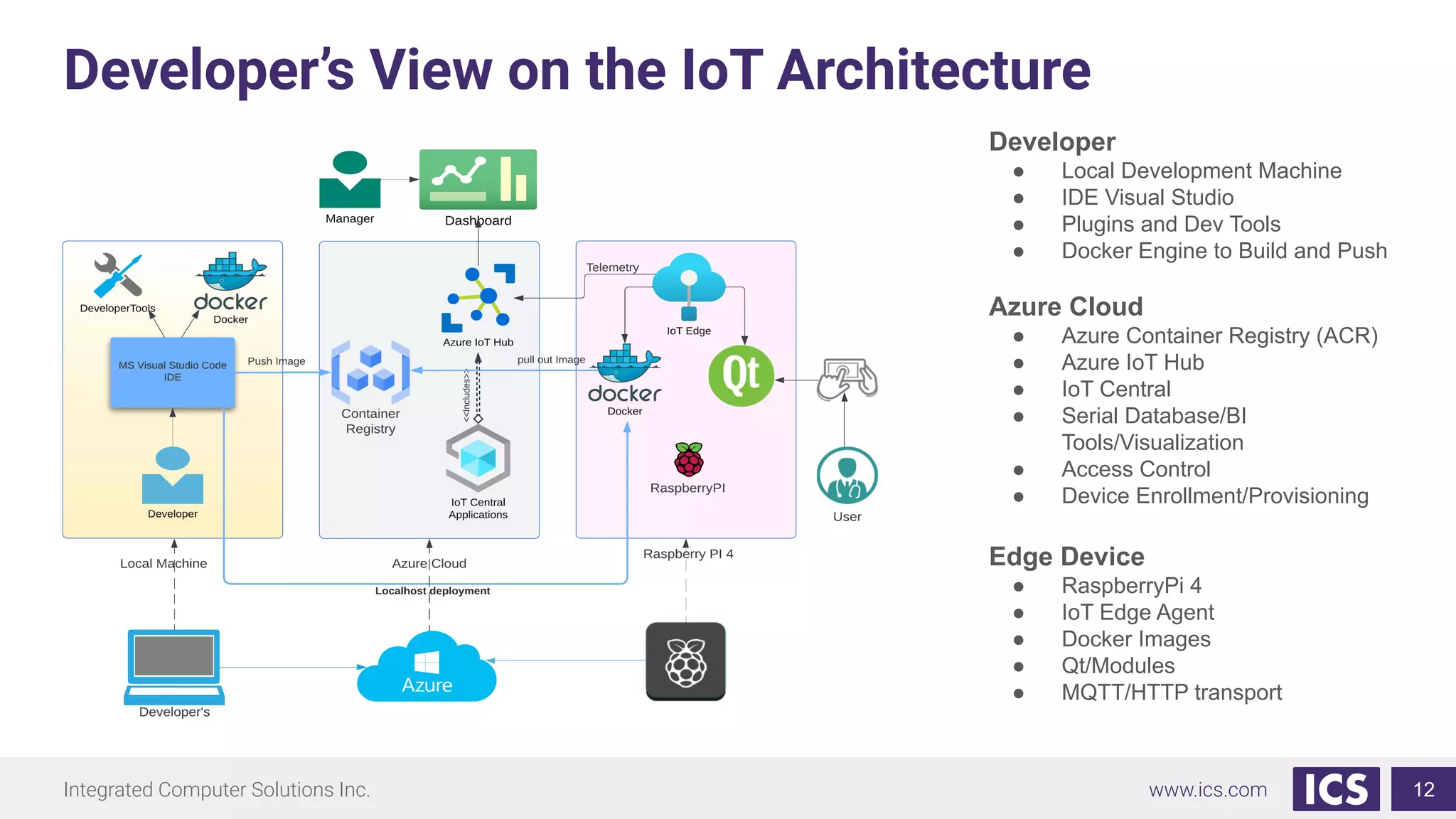 Integrated Computer Solutions Inc. www.ics.com 12
Developer’s View on the IoT Architecture
Developer
● Local Development Machine
● IDE Visual Studio
● Plugins and Dev Tools
● Docker Engine to Build and Push
Azure Cloud
● Azure Container Registry (ACR)
● Azure IoT Hub
● IoT Central
● Serial Database/BI
Tools/Visualization
● Access Control
● Device Enrollment/Provisioning
Edge Device
● RaspberryPi 4
● IoT Edge Agent
● Docker Images
● Qt/Modules
● MQTT/HTTP transport
 