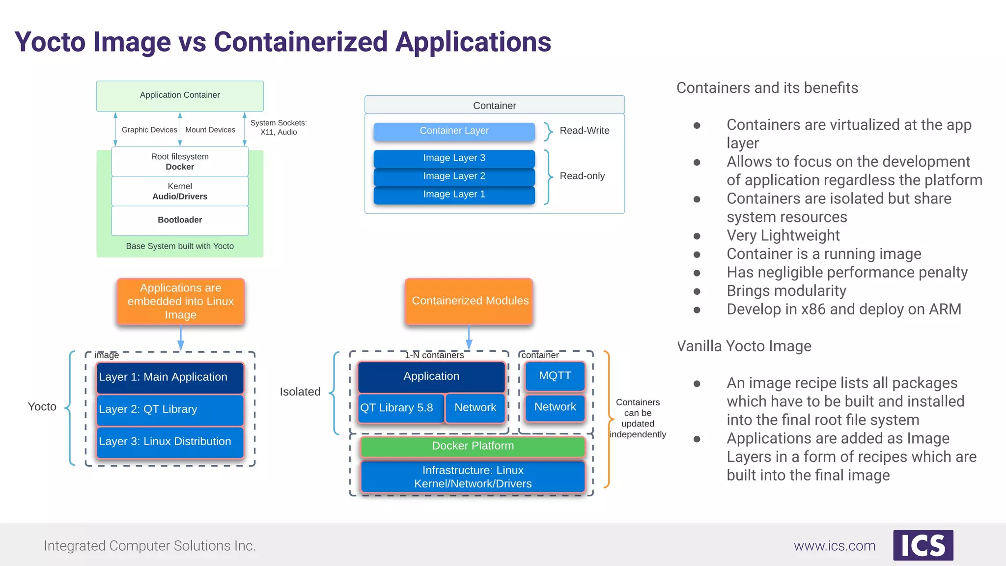 Integrated Computer Solutions Inc. www.ics.com
Yocto Image vs Containerized Applications
Containers and its beneﬁts
● Containers are virtualized at the app
layer
● Allows to focus on the development
of application regardless the platform
● Containers are isolated but share
system resources
● Very Lightweight
● Container is a running image
● Has negligible performance penalty
● Brings modularity
● Develop in x86 and deploy on ARM
Vanilla Yocto Image
● An image recipe lists all packages
which have to be built and installed
into the ﬁnal root ﬁle system
● Applications are added as Image
Layers in a form of recipes which are
built into the ﬁnal image
 