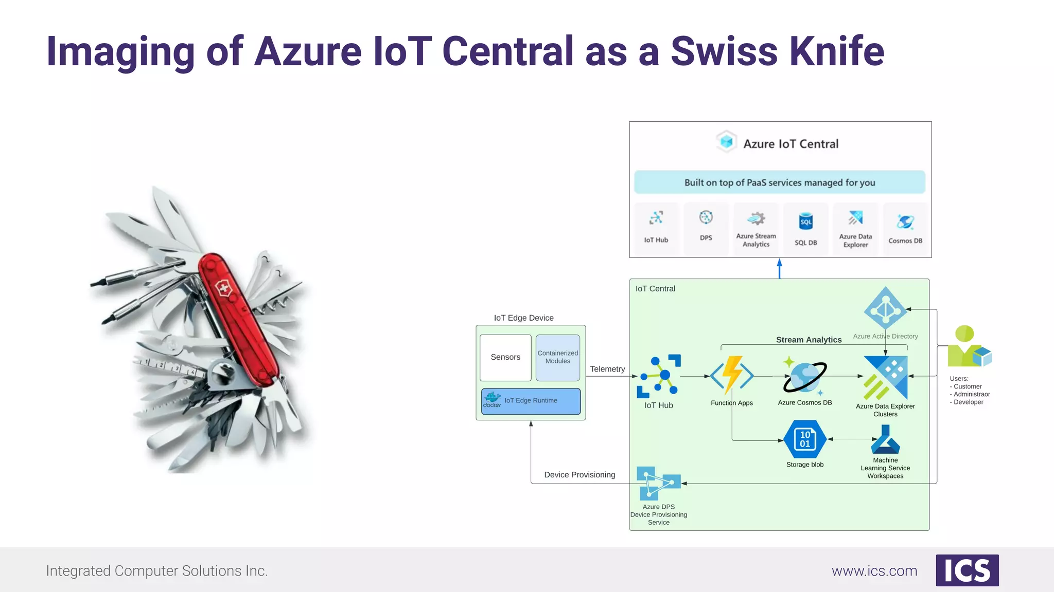 Integrated Computer Solutions Inc. www.ics.com
Imaging of Azure IoT Central as a Swiss Knife
 