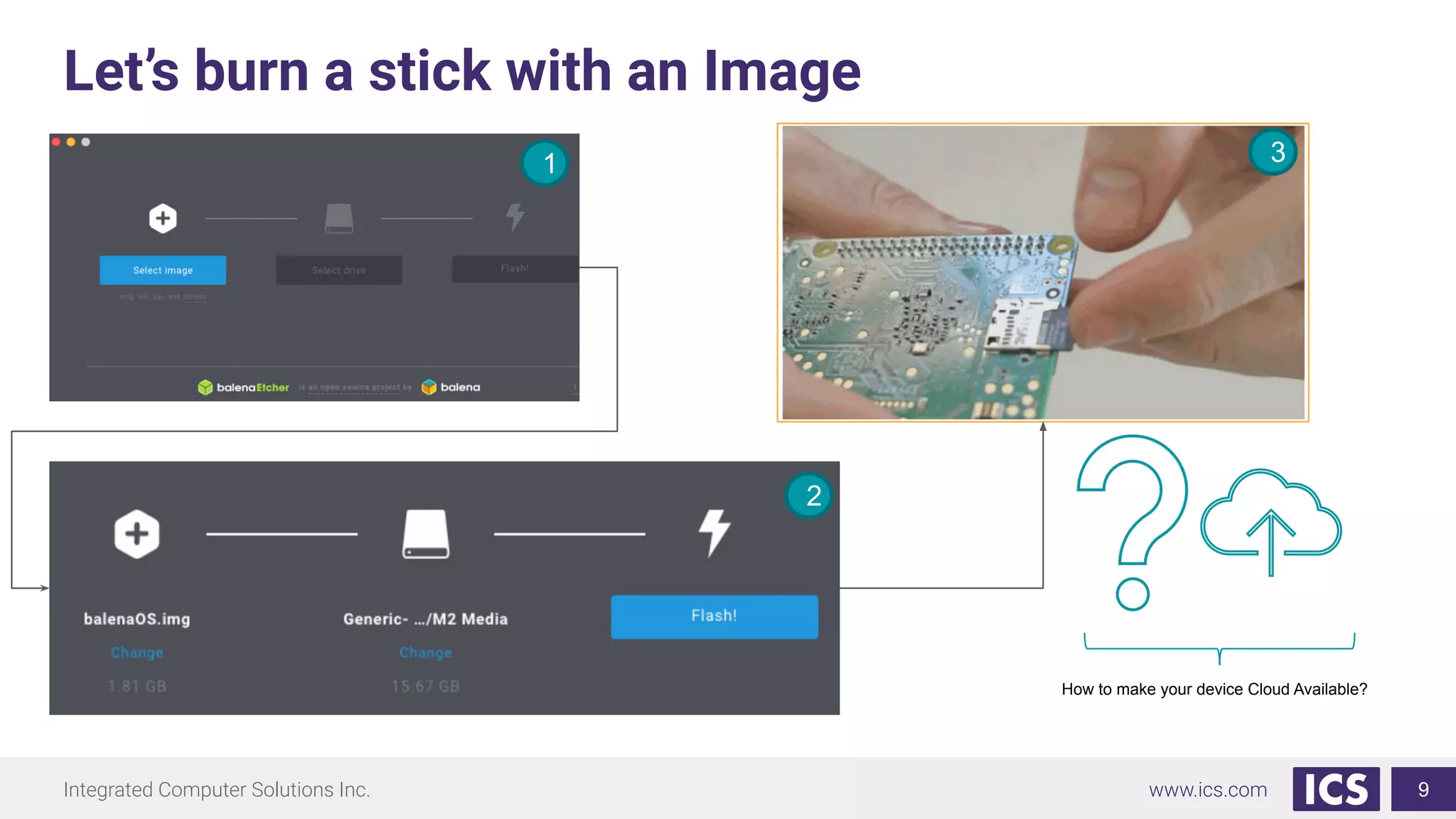 Integrated Computer Solutions Inc. www.ics.com
Let’s burn a stick with an Image
9
1
2
3
How to make your device Cloud Available?
 