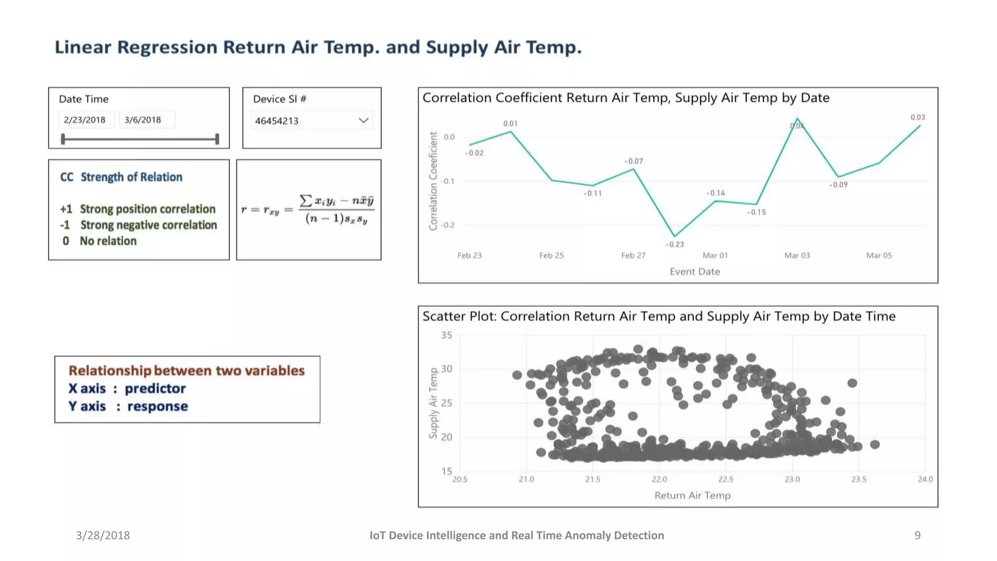 Real Time IoT Device Intelligence & Anomaly detection | PPT