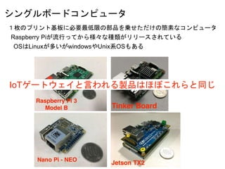 󥰥ܩ`ɥԥ`
öΥץȻ˱ҪޤβƷ\κؤʥԥ`
Raspberry PiФäƤ阔ʷN`Ƥ
OSLinuxतwindowsUnixϵOS⤢
IoT`ȥԤuƷϤۤܤͬ
 