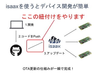 isaaxʹȥǥХ_kg
1._k
2.`ɤPush
3.åץǩ`
OTA¤˽Mߤһ˲ɣ
μ~ޤ
 