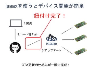 isaaxʹȥǥХ_kg
1._k
2.`ɤPush
3.åץǩ`
OTA¤˽Mߤһ˲ɣ
~ˣ
 
