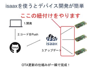 isaaxʹȥǥХ_kg
1._k
2.`ɤPush
3.åץǩ`
OTA¤˽Mߤһ˲ɣ
μ~ޤ
 