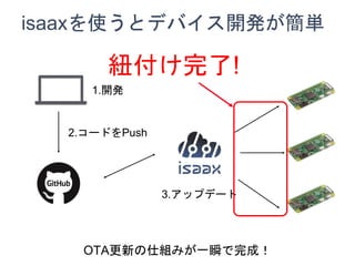 isaaxʹȥǥХ_kg
1._k
2.`ɤPush
3.åץǩ`
OTA¤˽Mߤһ˲ɣ
~!
 