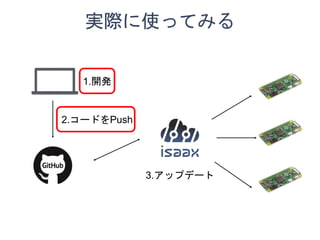 gHʹäƤߤ
1._k
2.`ɤPush
3.åץǩ`
 
