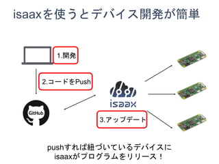 isaaxʹȥǥХ_kg
1._k
2.`ɤPush
3.åץǩ`
pushм~ŤƤǥХ
isaaxץ`
 